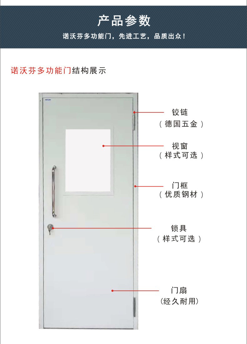 諾沃芬多功能門規格