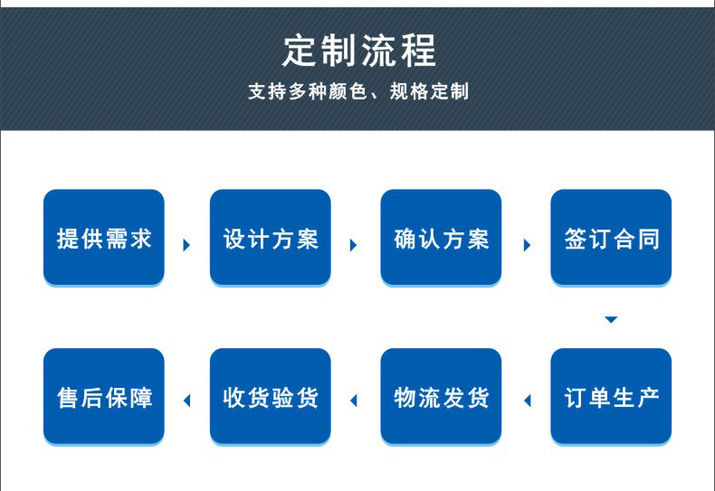 林德納隔斷訂購(gòu)流程