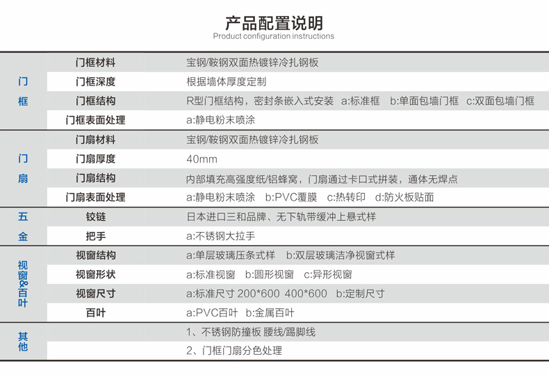 諾沃芬推拉門參數