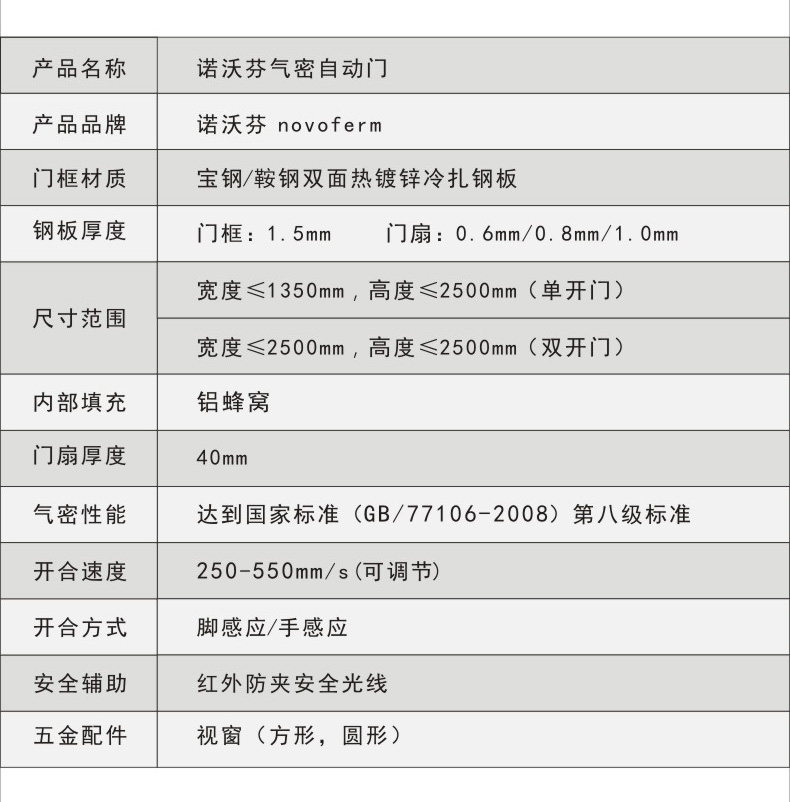 諾沃芬氣密門參數